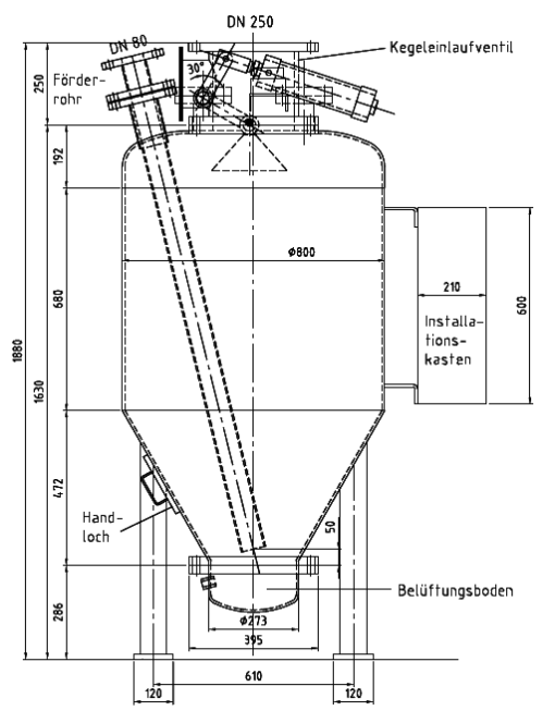 Maßblatt RDS 500-80 mit Kegeleinlaufventil